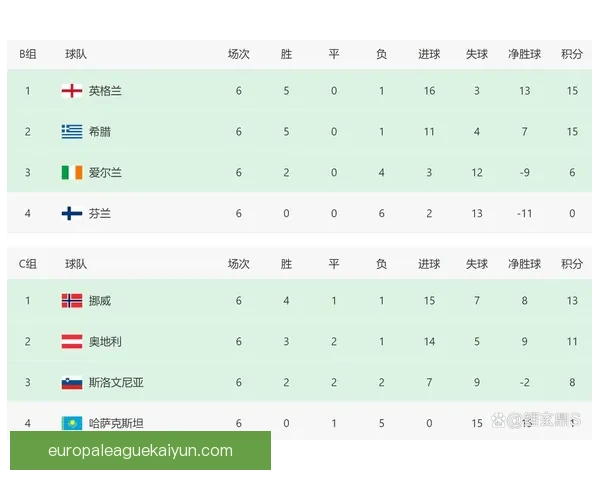 欧国联英格兰降级表现分析，面临重返顶级赛事的挑战