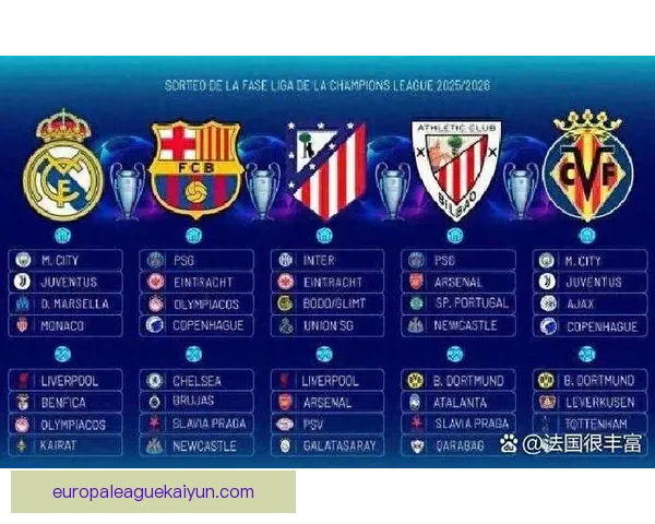 西甲各队实力对比：强弱格局与近期表现分析